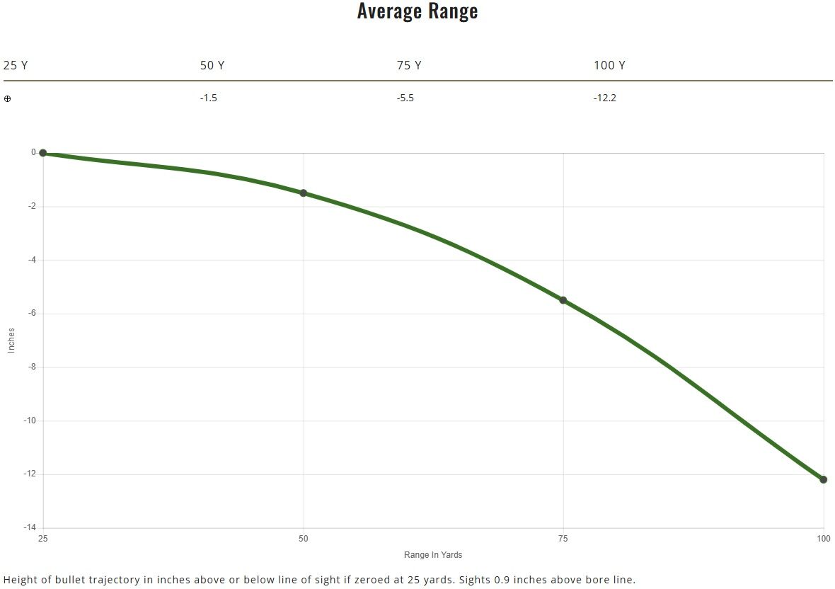 Remington Golden Saber Defense .38 Special +P, 125 Grain BJHP Ammo, 20-Rd