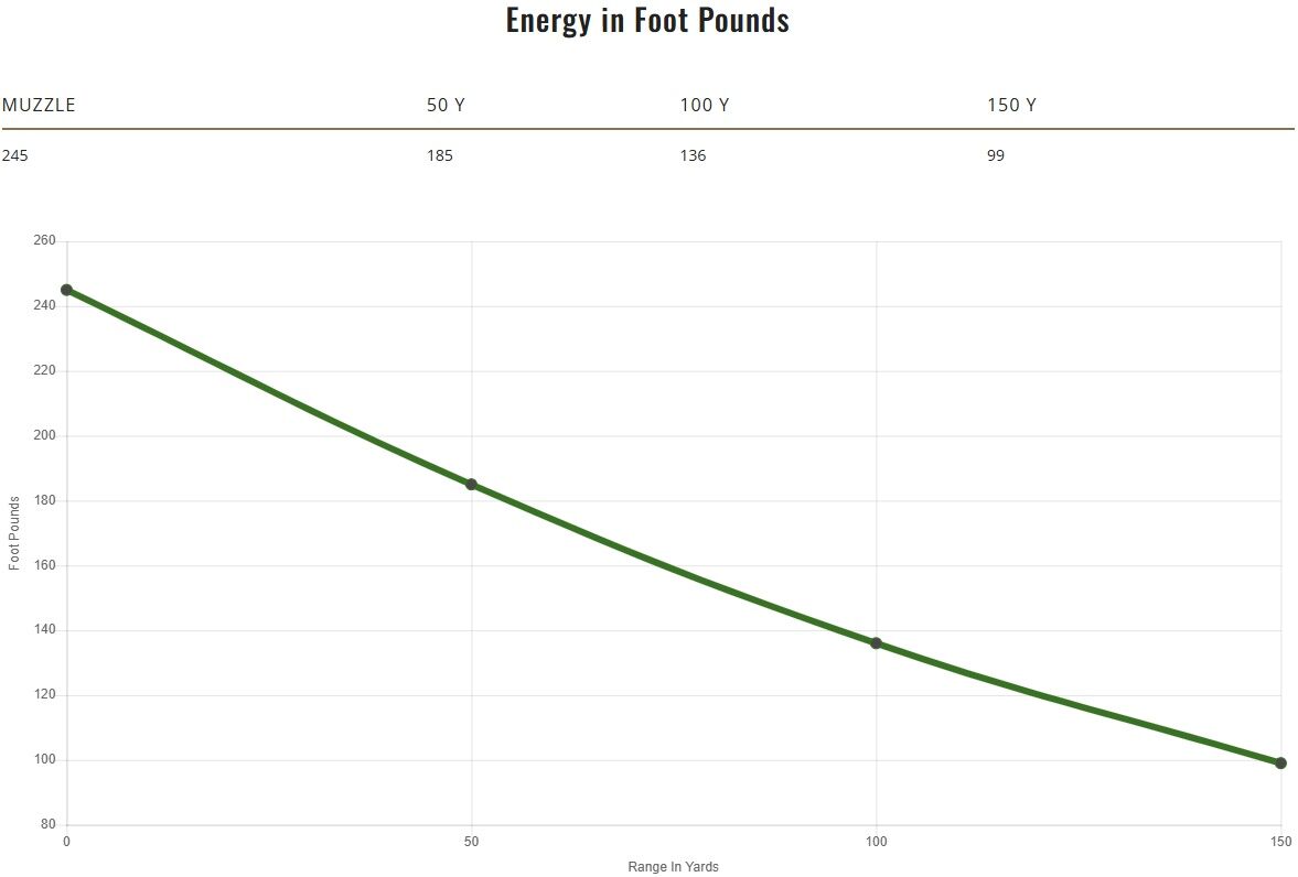 Remington Premier Magnum Rimfire .17 HMR, 17 Grain AccuTip-V Rifle Ammo, 50-Rd