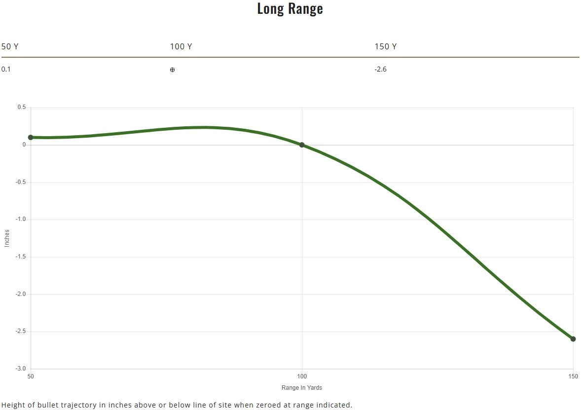 Remington Premier Magnum Rimfire .17 HMR, 17 Grain AccuTip-V Rifle Ammo, 50-Rd