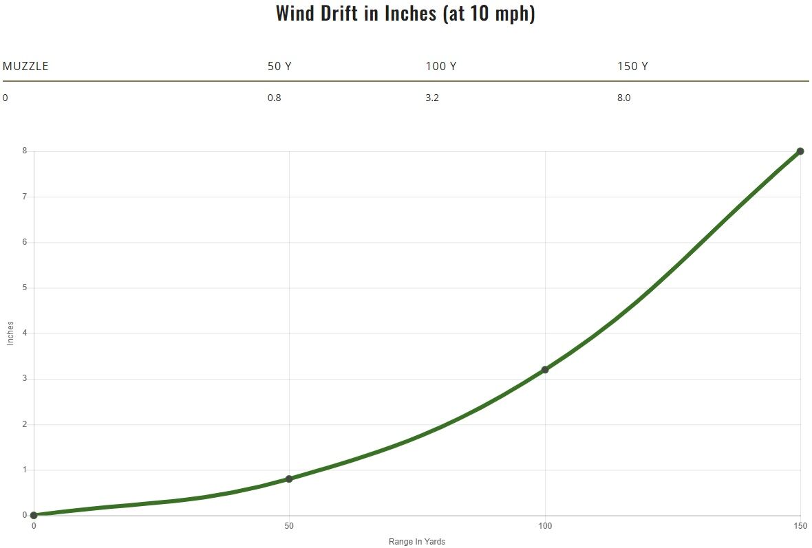 Remington Premier Magnum Rimfire .17 HMR, 17 Grain AccuTip-V Rifle Ammo, 50-Rd
