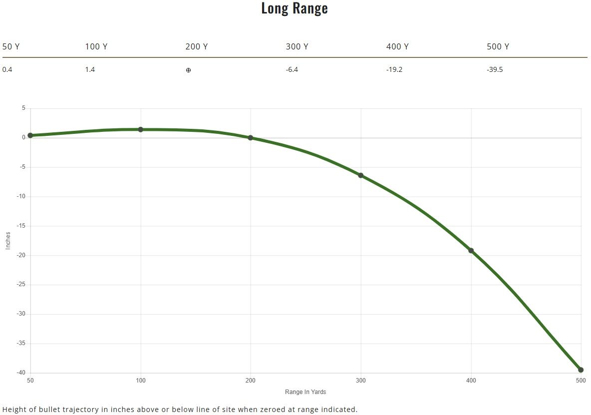 Remington Arms Core-Lokt Tipped .243 Win, 95 Grain Rifle Ammo, 20-Rd