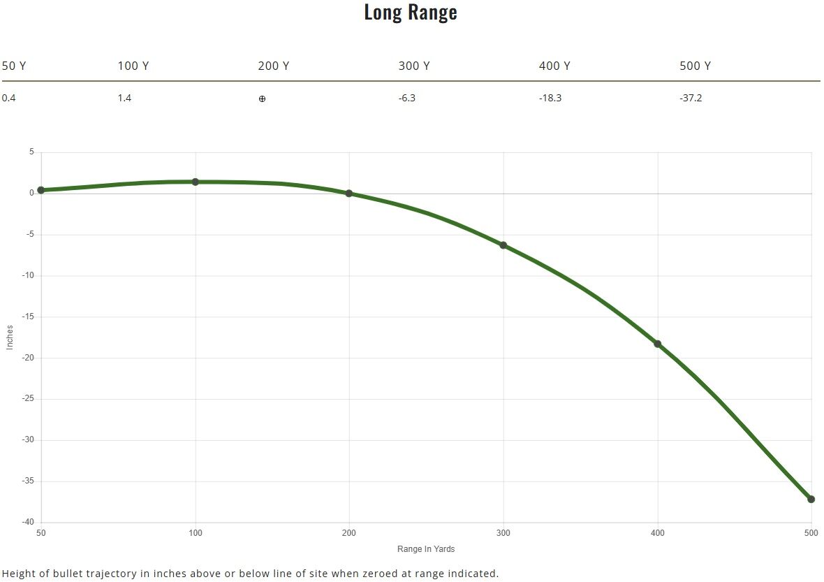Remington Arms Core-Lokt Tipped .270 Win, 130 Grain Rifle Ammo, 20-Rd