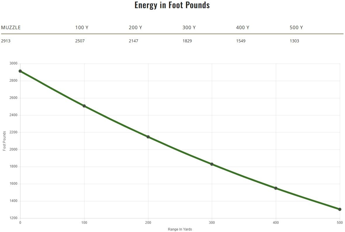 Remington Core-Lokt Tipped .30-06 Springfield, 165 Grain Rifle Ammo, 20-Rd