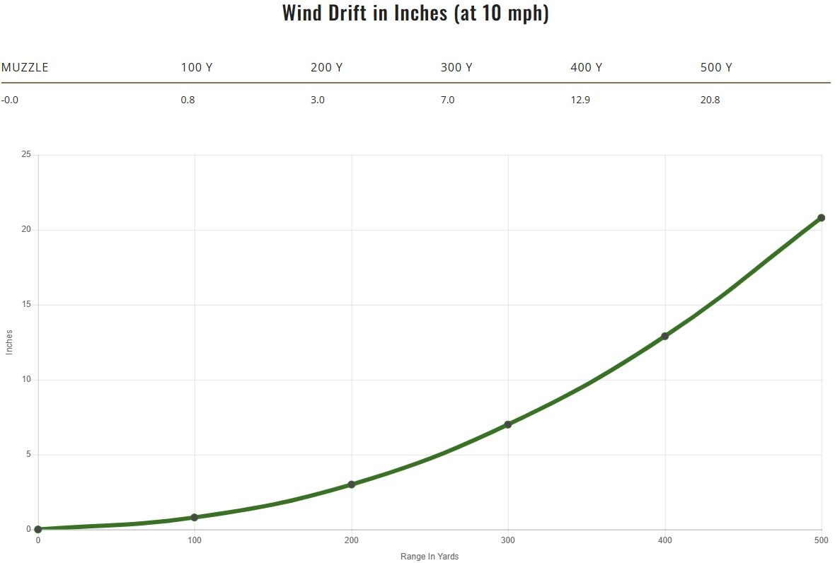 Remington Core-Lokt Tipped .30-06 Springfield, 165 Grain Rifle Ammo, 20-Rd