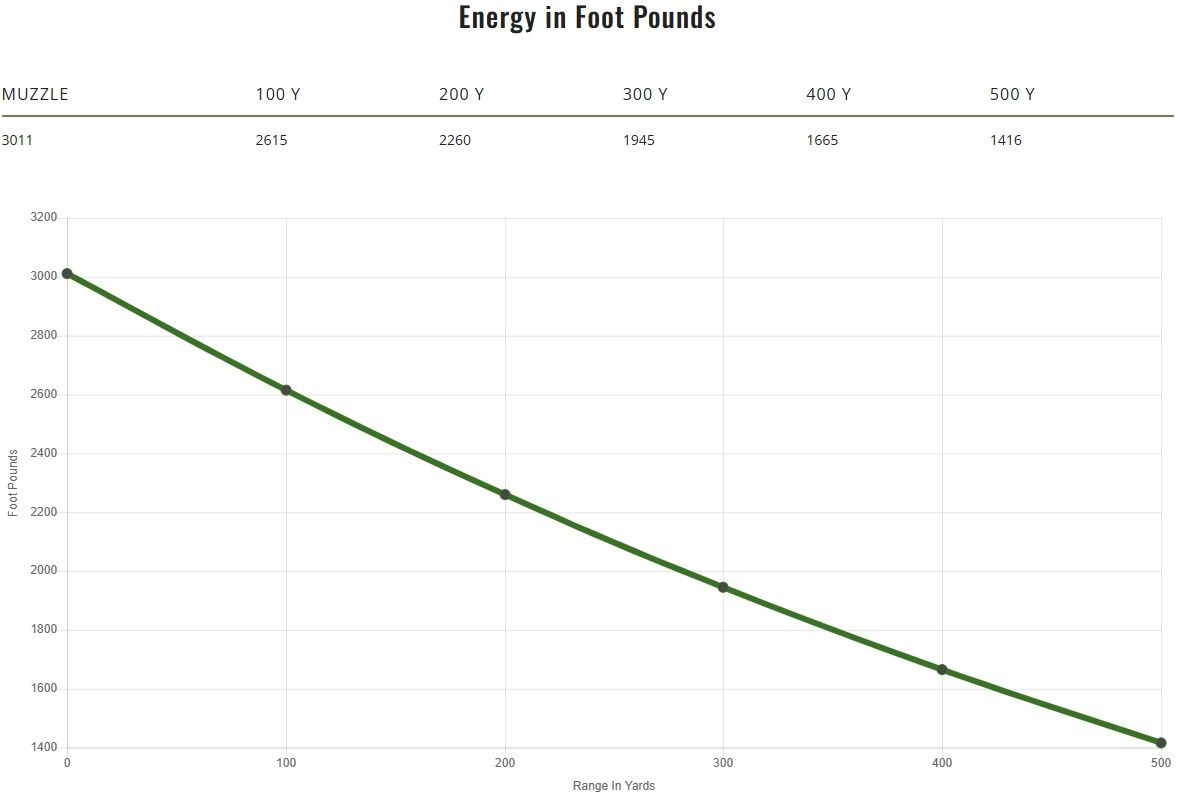 Remington Core-Lokt Tipped .30-06 Springfield, 180 Grain Rifle Ammo, 20-Rd