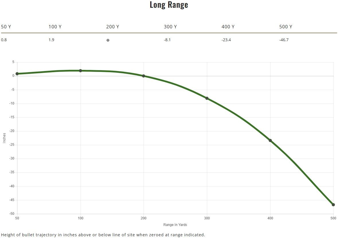 Remington Core-Lokt Tipped .30-06 Springfield, 180 Grain Rifle Ammo, 20-Rd