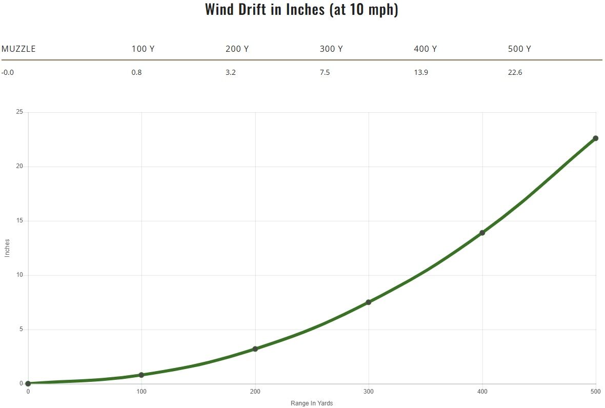 Remington Core-Lokt Tipped .308 Win, 150 Grain Rifle Ammo, 20-Rd