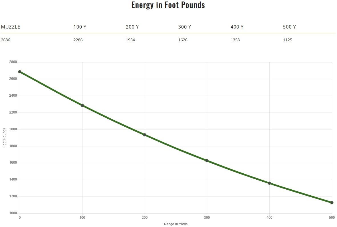 Remington Core-Lokt Tipped .308 Win, 150 Grain Rifle Ammo, 20-Rd