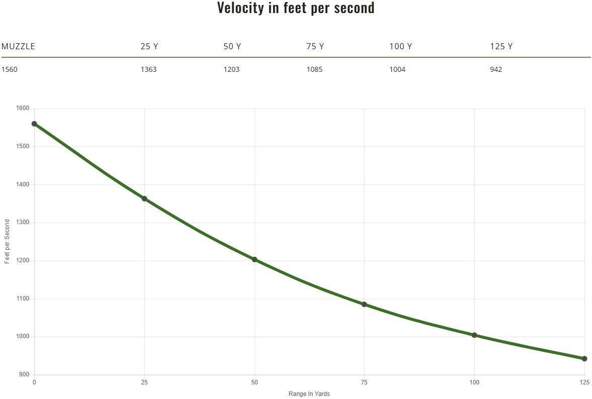 Remington Slugger 12 Gauge 2 3/4" Lead Rifled Slug, 438 Grain, 5-Rd