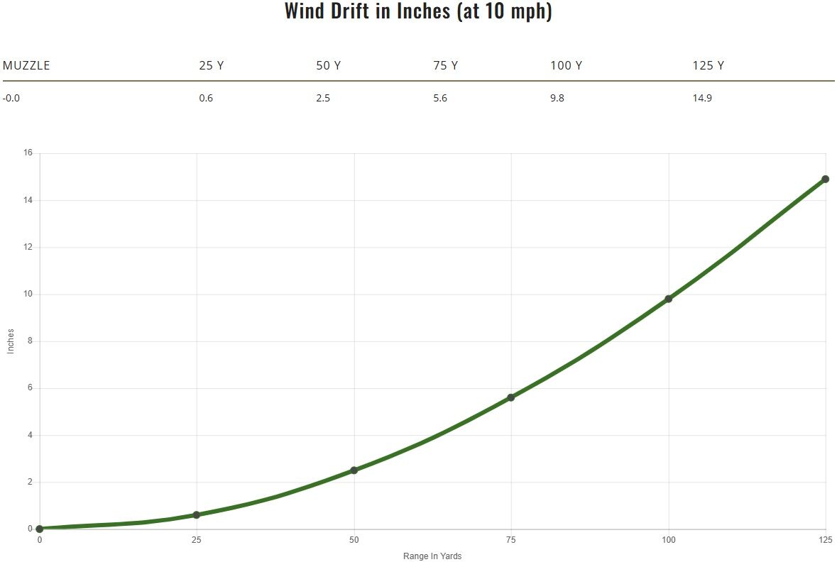 Remington Slugger 12 Gauge 2 3/4" Lead Rifled Slug, 438 Grain, 5-Rd
