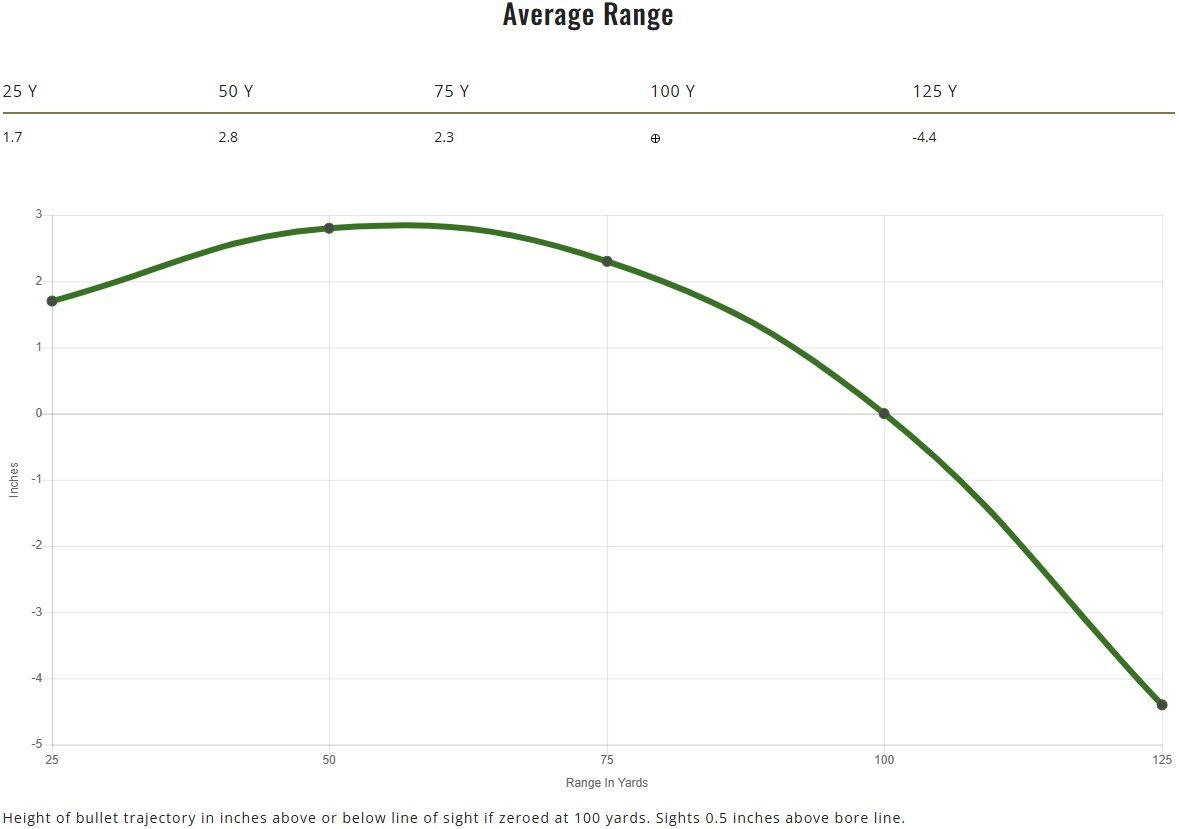 Remington Slugger 12 Gauge 2 3/4" Lead Rifled Slug, 438 Grain, 5-Rd