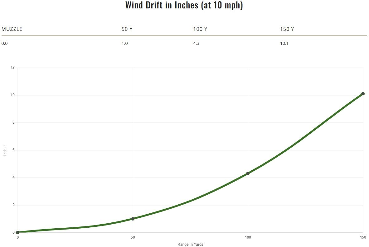 Remington Premier Magnum Rimfire .22 WMR, 33 Grain AccuTip-V Rifle Ammo, 50-Rd