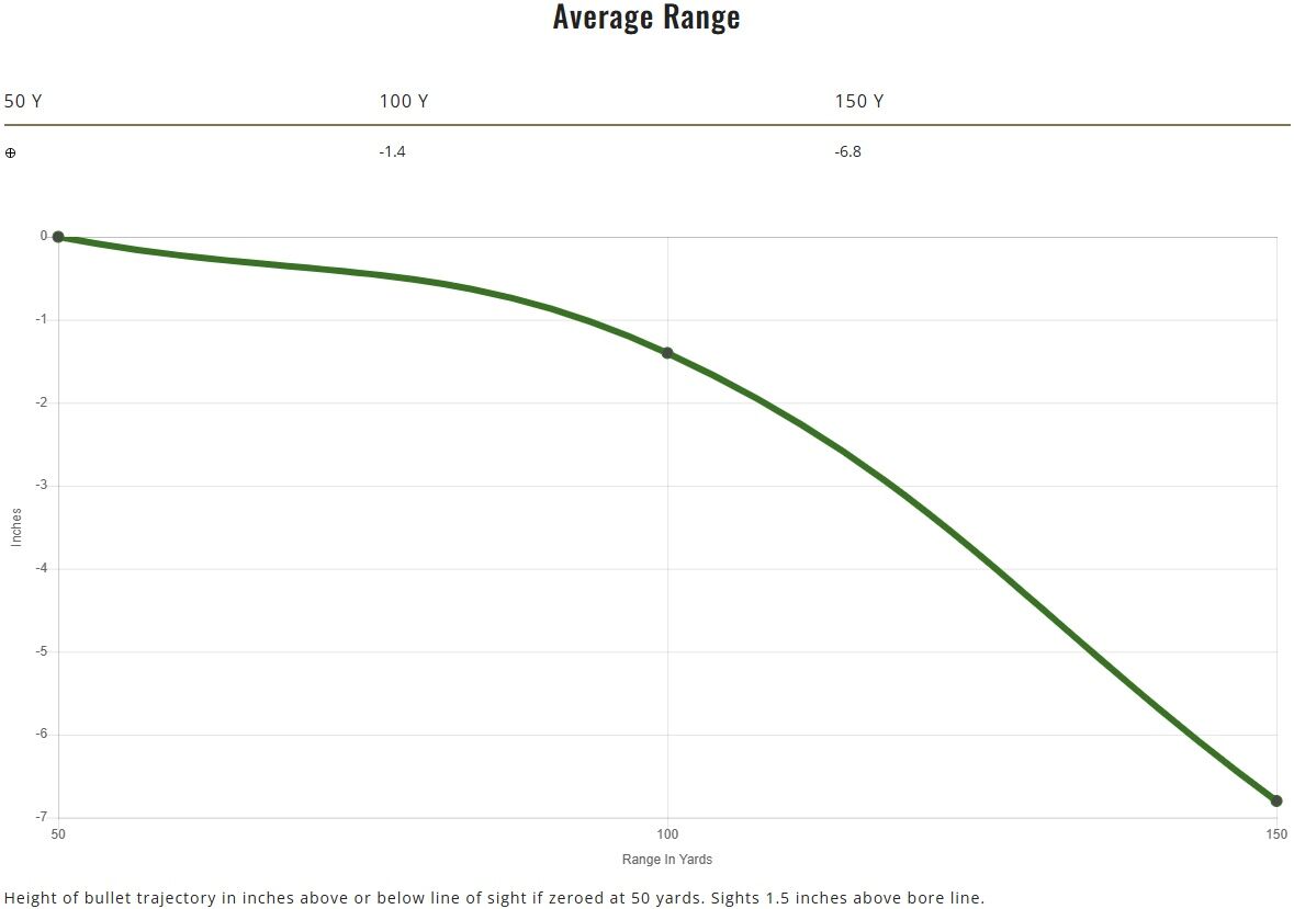 Remington Premier Magnum Rimfire .22 WMR, 33 Grain AccuTip-V Rifle Ammo, 50-Rd