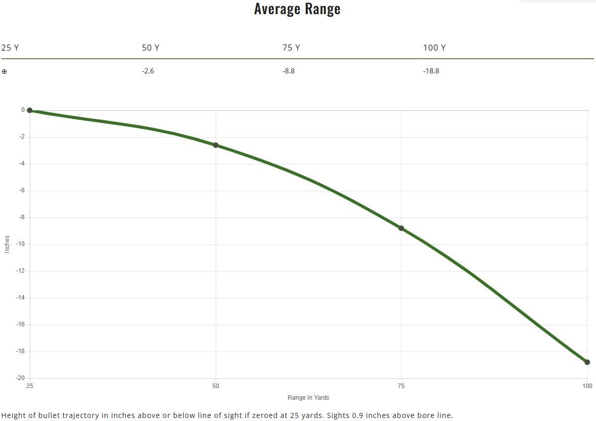 Remington UMC Handgun .38 Special, 130 Grain Full Metal Jacket Pistol Ammo, 50-Rd