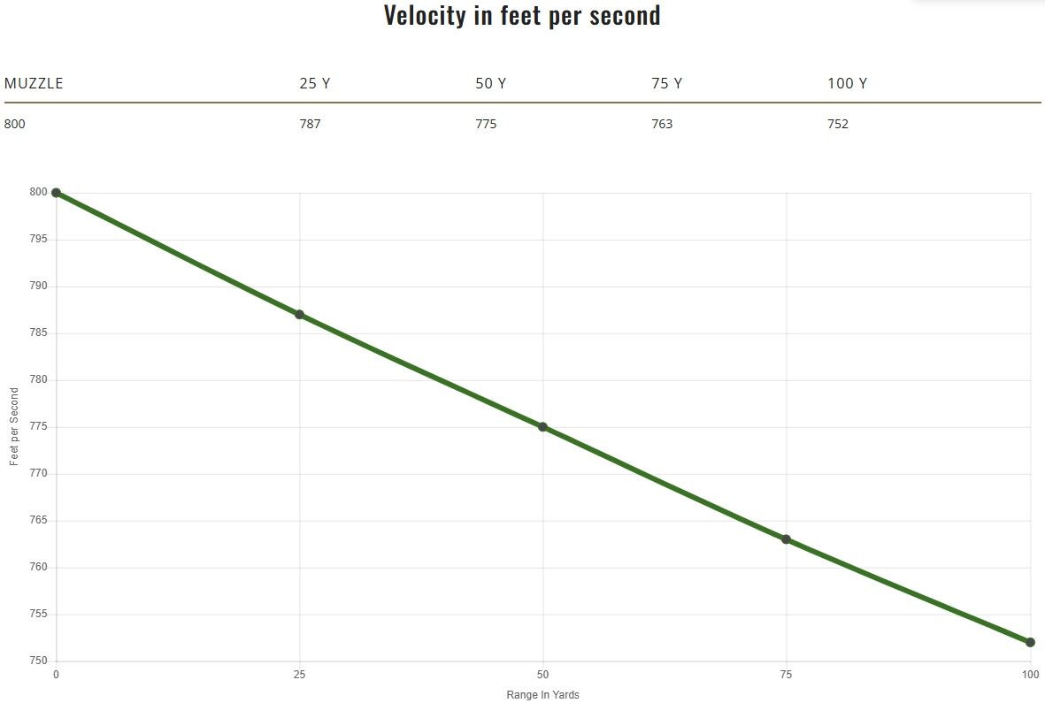 Remington UMC Handgun .38 Special, 130 Grain Full Metal Jacket Pistol Ammo, 50-Rd