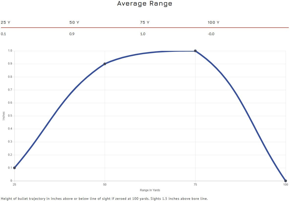 CCI Maxi-Mag .22 WMR, 40 Grain Total Metal Jacket Rifle Ammo, 50-Rd