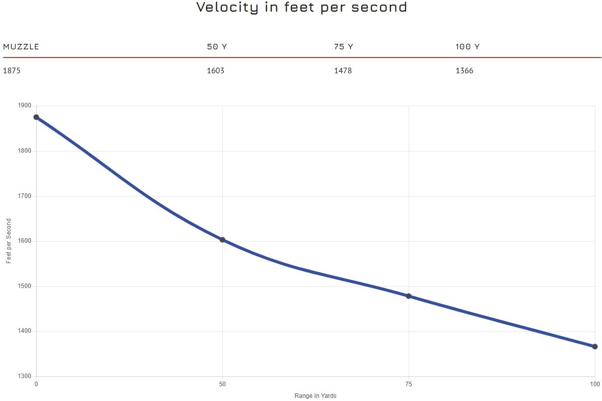 CCI Maxi-Mag .22 WMR, 40 Grain Total Metal Jacket Rifle Ammo, 50-Rd