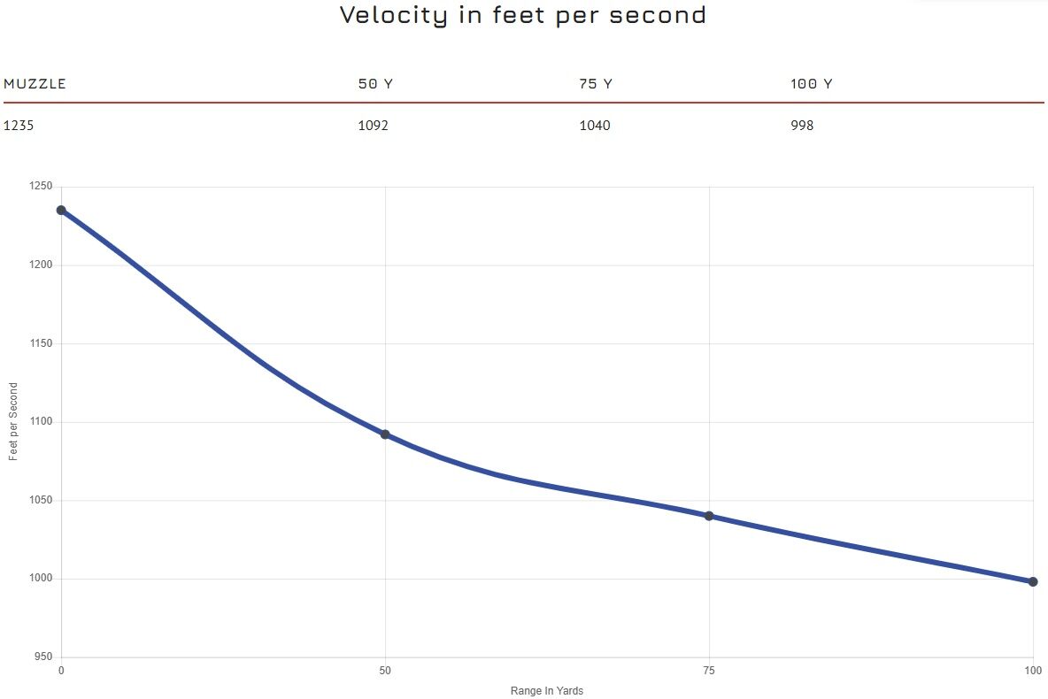 CCI Target Mini-Mag .22 LR, 40 Grain Copper Plated Round Nose Rifle Ammo, 100-Rd