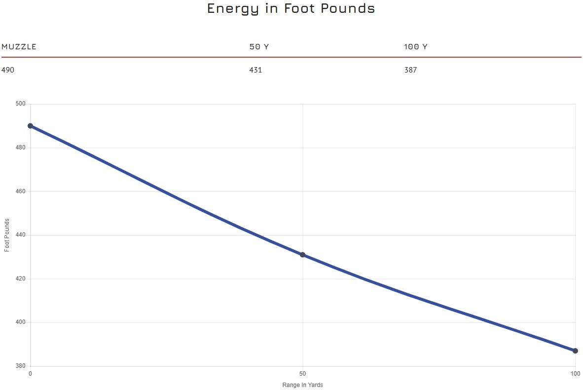 Blazer Aluminum 10mm Auto, 200 Grain Full Metal Jacket Pistol Ammo, 50-Rd