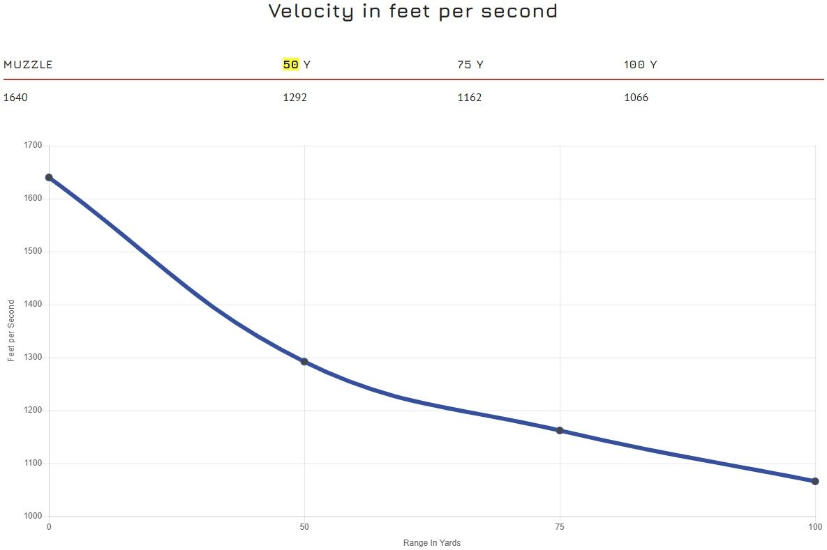 CCI Stinger .22 LR, 32 Grain Copper Plated Hollow Point Rifle Ammo, 50-Rd