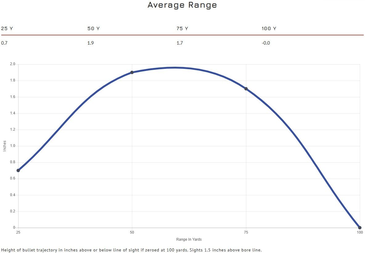 CCI Stinger .22 LR, 32 Grain Copper Plated Hollow Point Rifle Ammo, 50-Rd