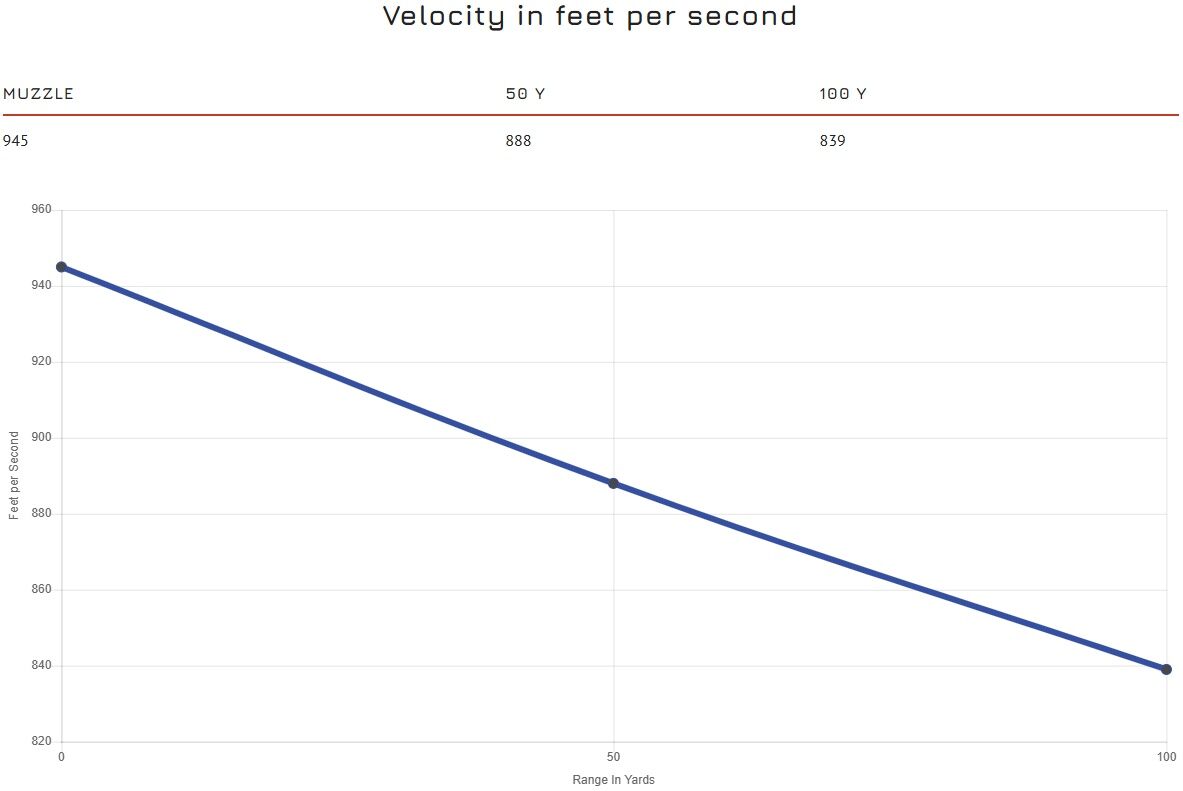 Blazer Brass .380 Auto, 95 Grain Full Metal Jacket Pistol Ammo, 50-Rd