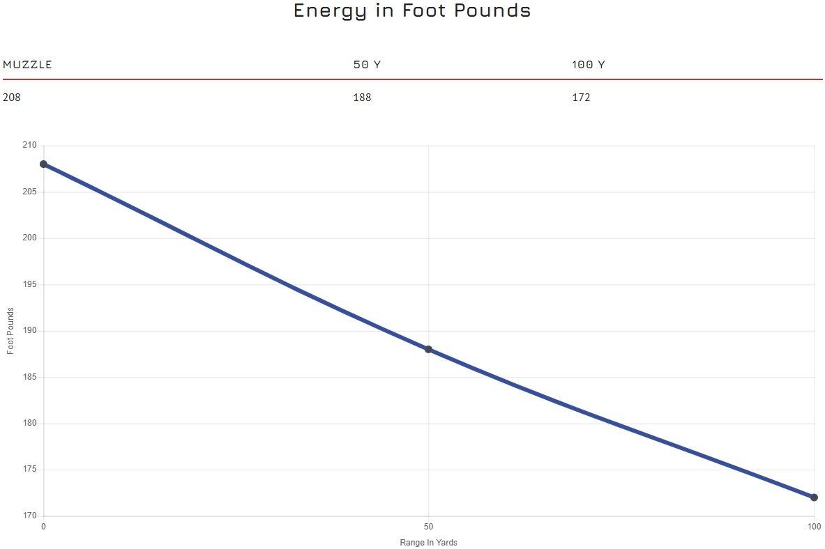 Blazer Brass .38 Special, 125 Grain Full Metal Jacket Pistol Ammo, 50-Rd