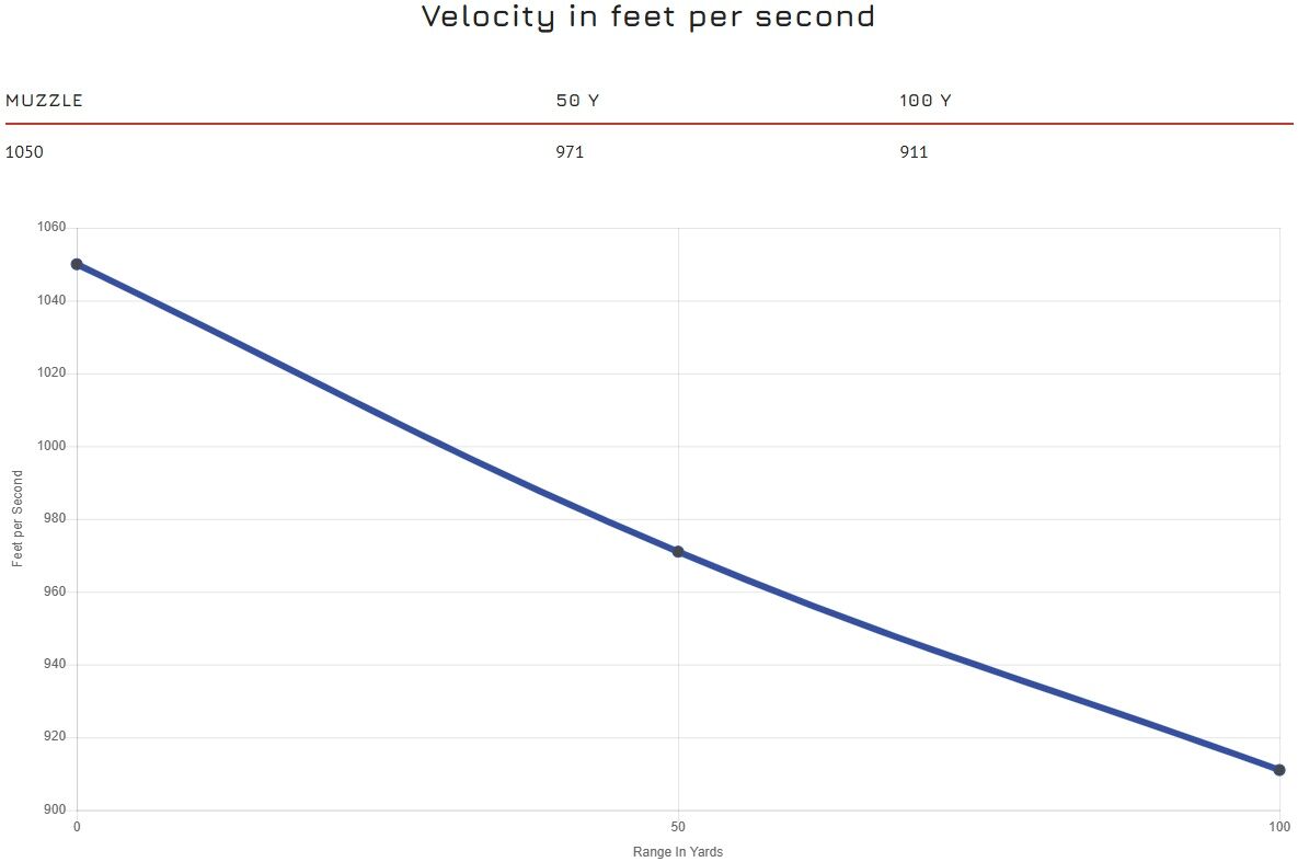 Blazer Brass .40 S&W, 165 Grain Full Metal Jacket Pistol Ammo, 50-Rd