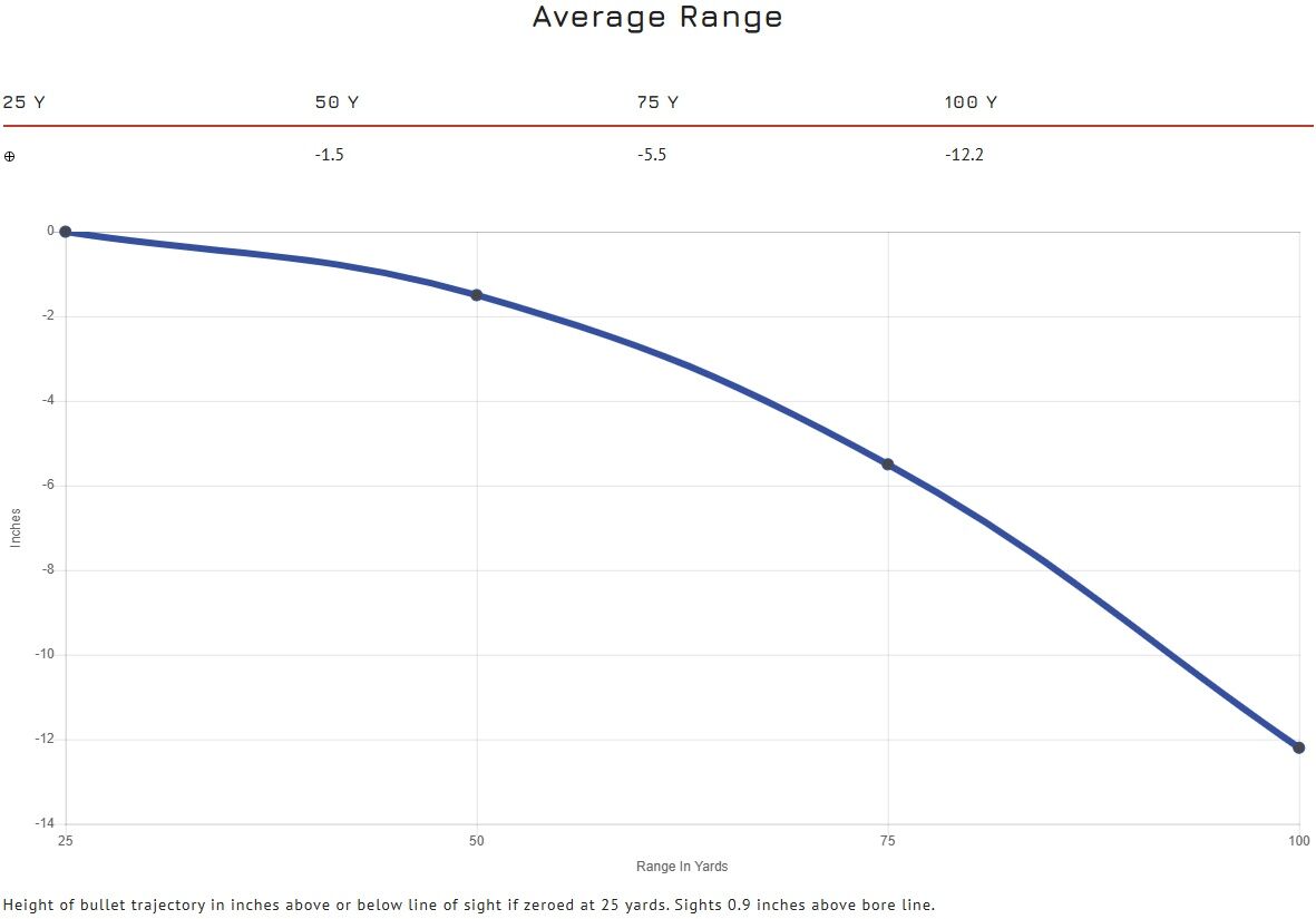 Blazer Brass .40 S&W, 180 Grain Full Metal Jacket Pistol Ammo, 50-Rd