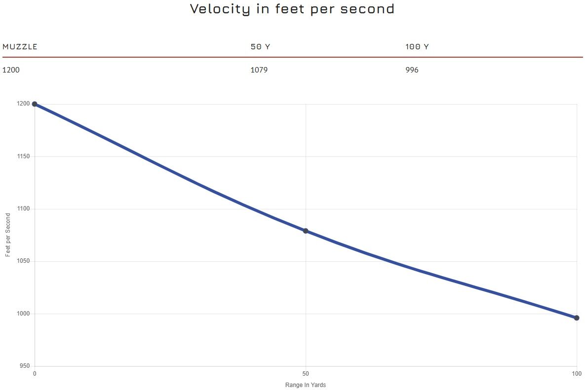 Blazer Brass 10mm Auto, 180 Grain Full Metal Jacket Pistol Ammo, 50-Rd
