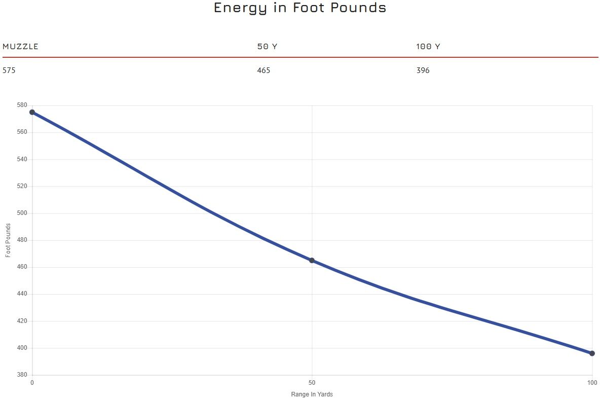 Blazer Brass 10mm Auto, 180 Grain Full Metal Jacket Pistol Ammo, 50-Rd