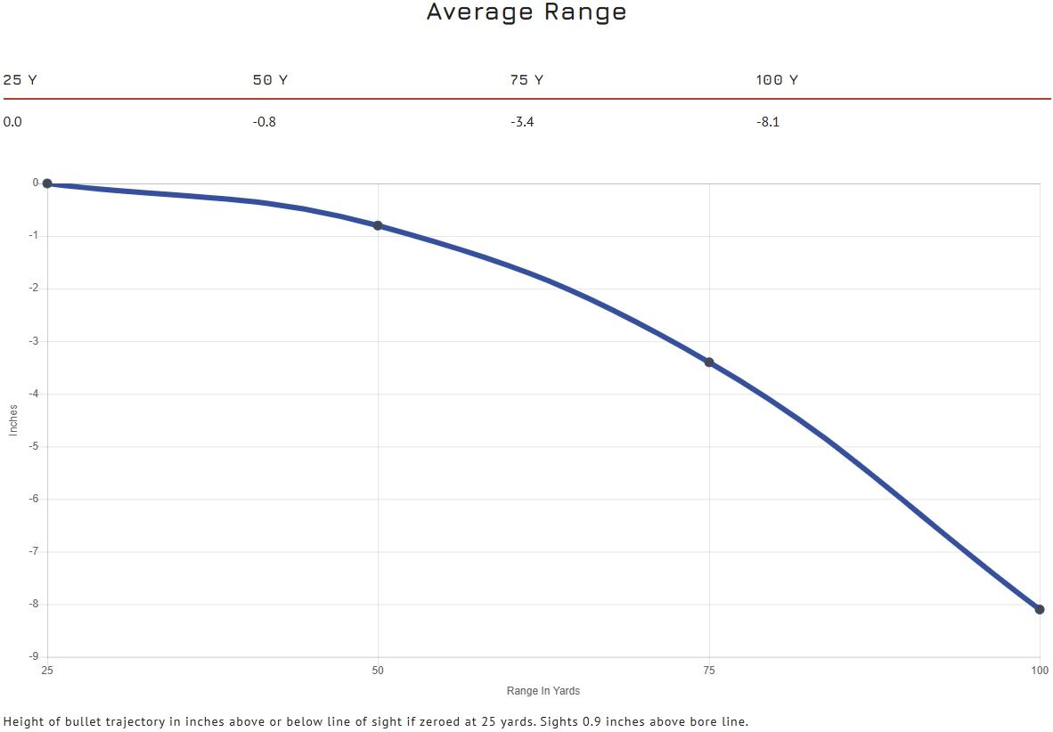 Blazer Brass 10mm Auto, 180 Grain Full Metal Jacket Pistol Ammo, 50-Rd