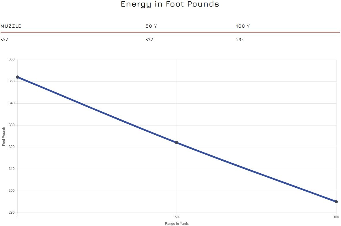 Blazer Brass .45 Auto, 230 Grain Full Metal Jacket Pistol Ammo, 50-Rd