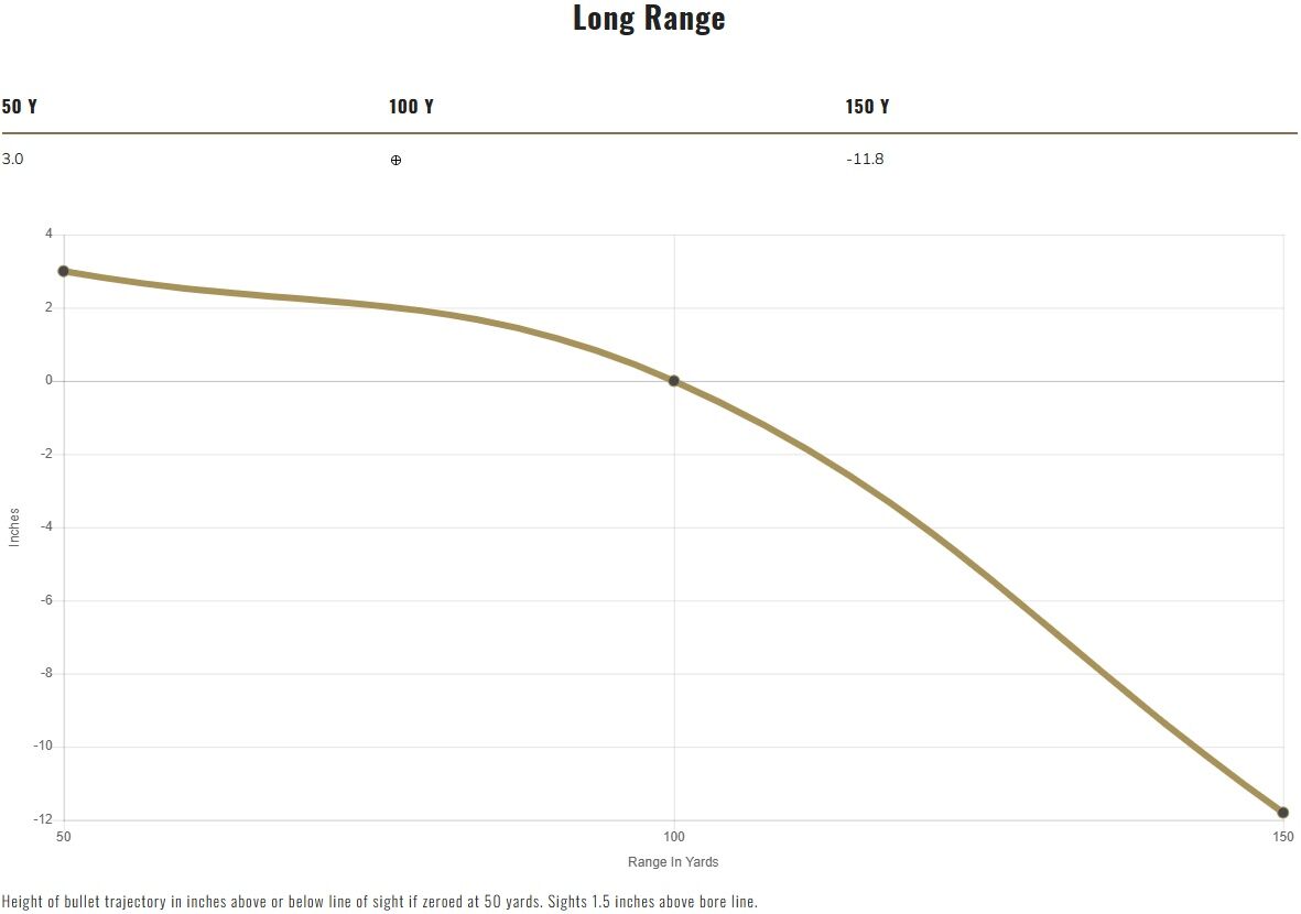 Federal Champion Training Rimfire .22 LR, 40 Grain Lead Round Nose Rifle Ammo, 800-Rd