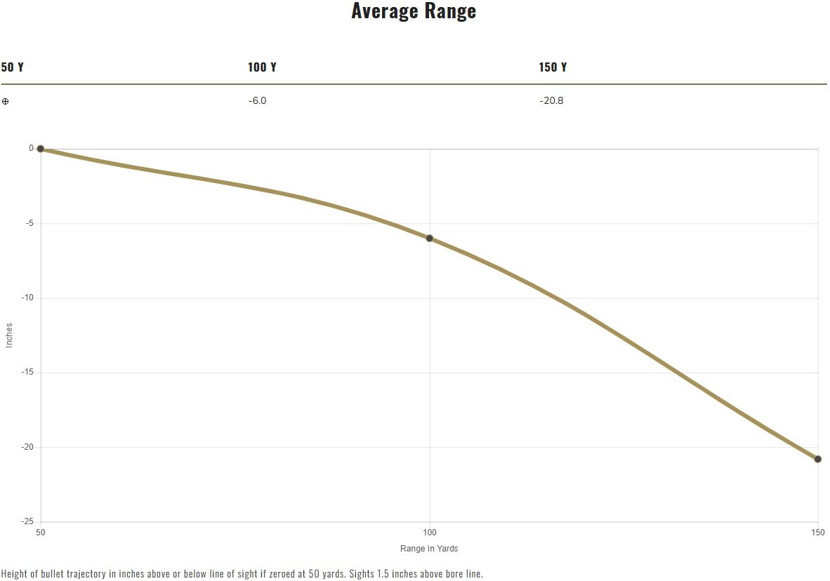 Federal Champion Training Rimfire .22 LR, 40 Grain Lead Round Nose Rifle Ammo, 800-Rd