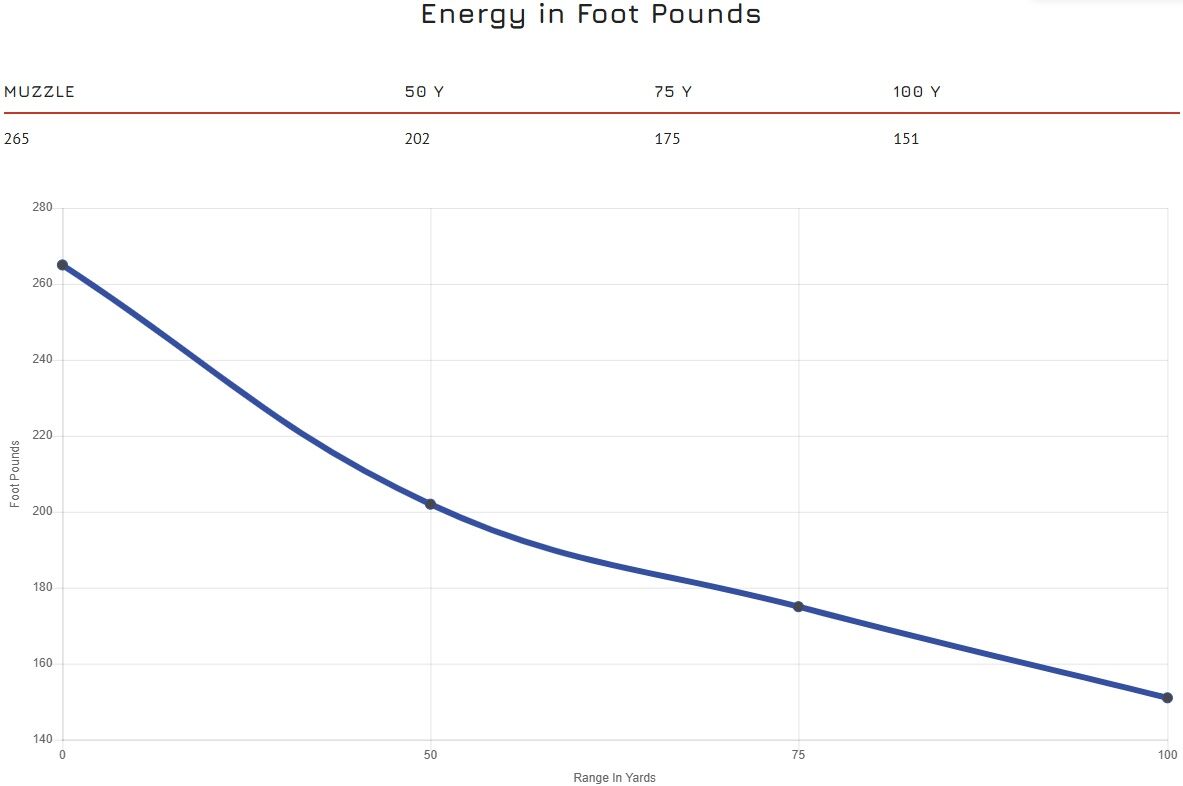 CCI A17 .17 HMR, 17 Grain Tipped Varmint Rifle Ammo, 200-Rd