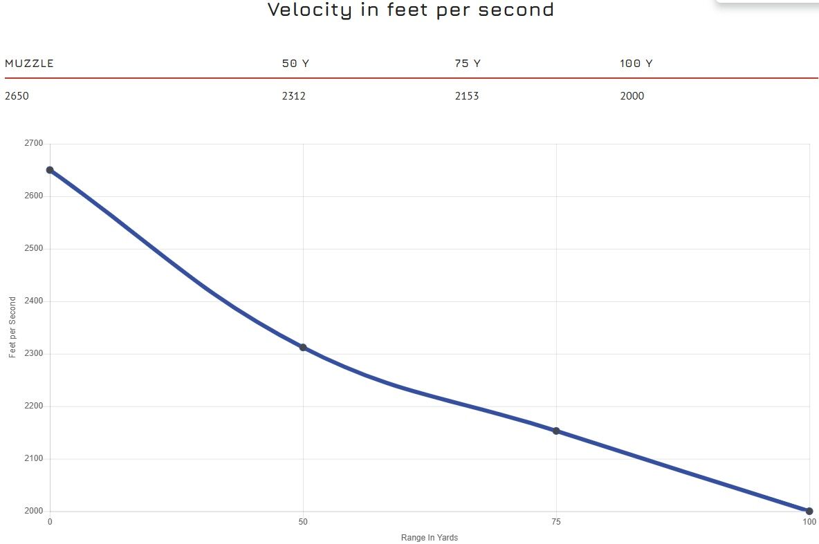 CCI A17 .17 HMR, 17 Grain Tipped Varmint Rifle Ammo, 200-Rd