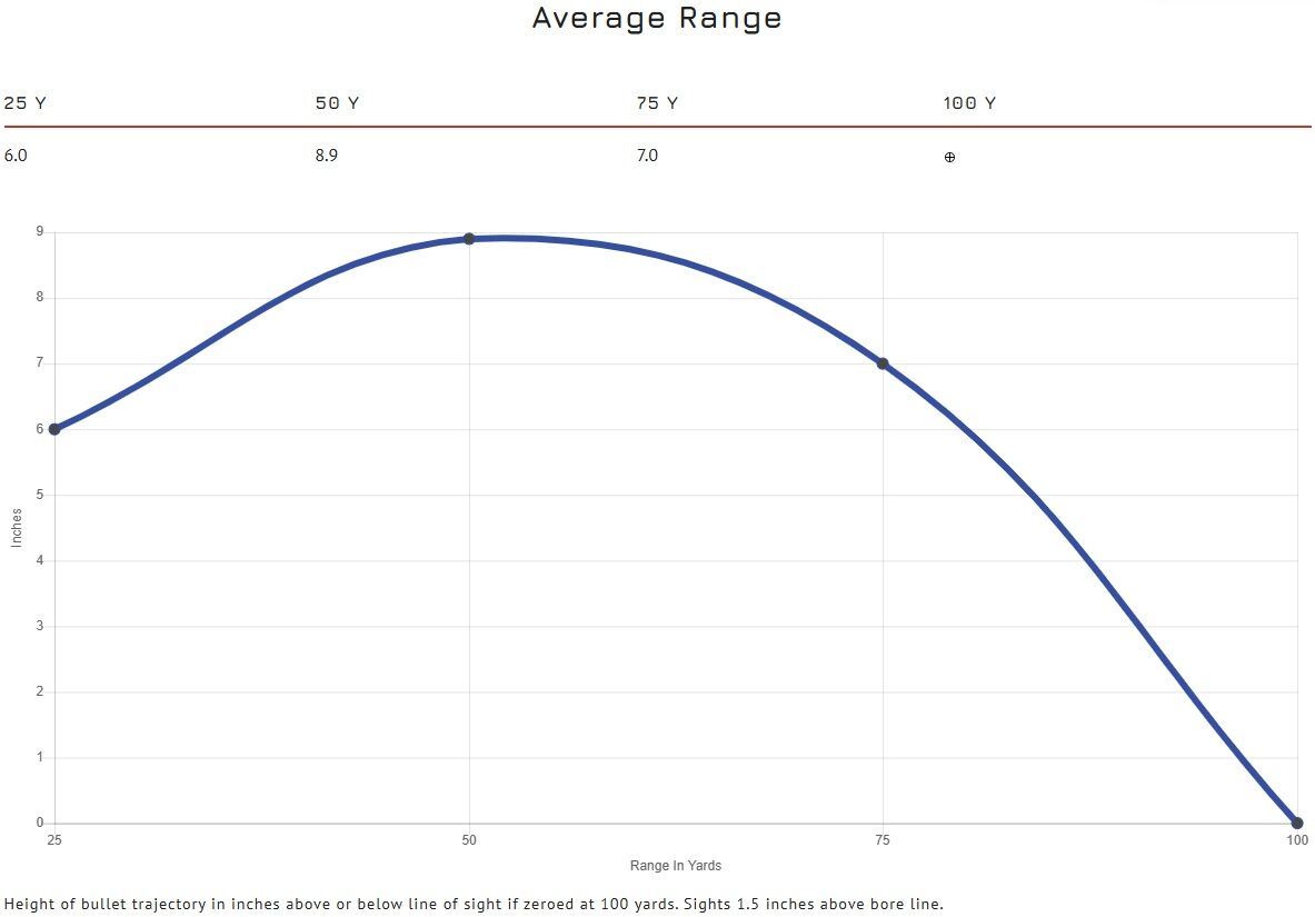 CCI Quiet-22 .22 LR, 40 Grain Segmented Hollow Point, 50-Rd