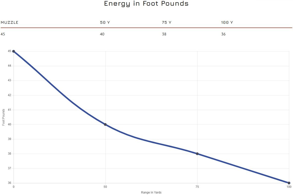 CCI Quiet-22 .22 LR, 40 Grain Segmented Hollow Point, 50-Rd