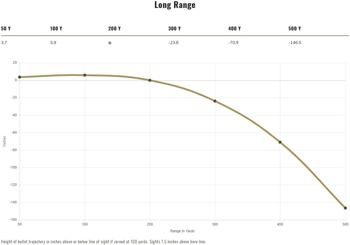 Federal HammerDown .45-70 Government, 300 Grain Bonded Soft Point Rifle Ammo, 20-Rd