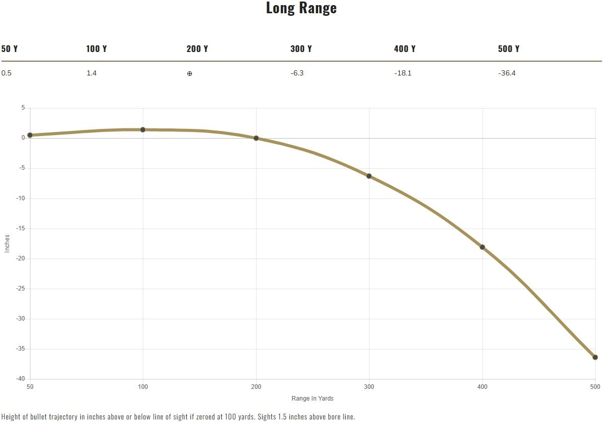 Federal Terminal Ascent .300 Win Mag, 175 Grain Terminal Ascent Rifle Ammo, 20-Rd