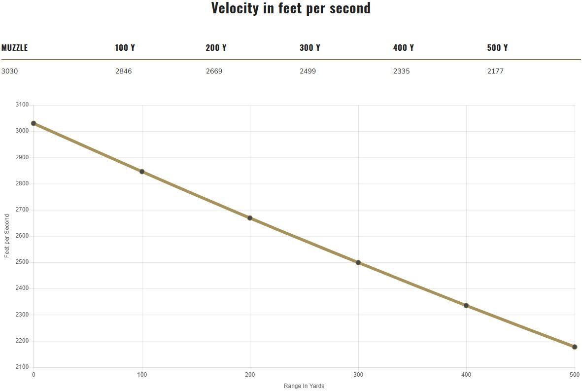 Federal Terminal Ascent .300 Win Mag, 175 Grain Terminal Ascent Rifle Ammo, 20-Rd