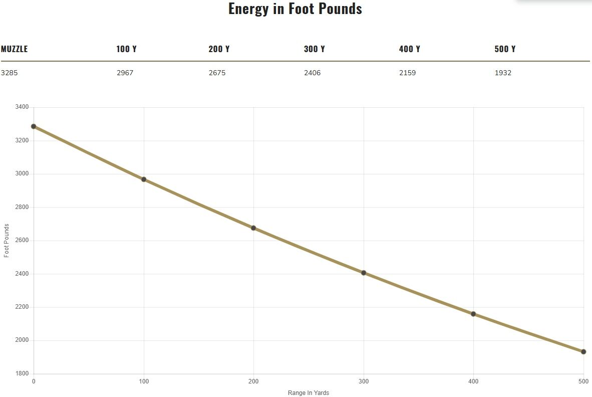 Federal Terminal Ascent 7mm PRC, 170 Grain Terminal Ascent Rifle Ammo, 20-Rd