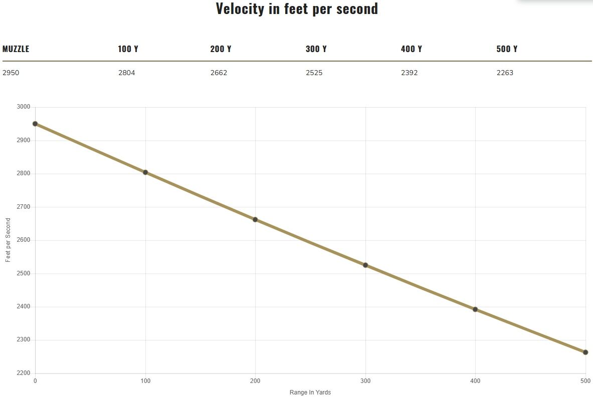 Federal Terminal Ascent 7mm PRC, 170 Grain Terminal Ascent Rifle Ammo, 20-Rd