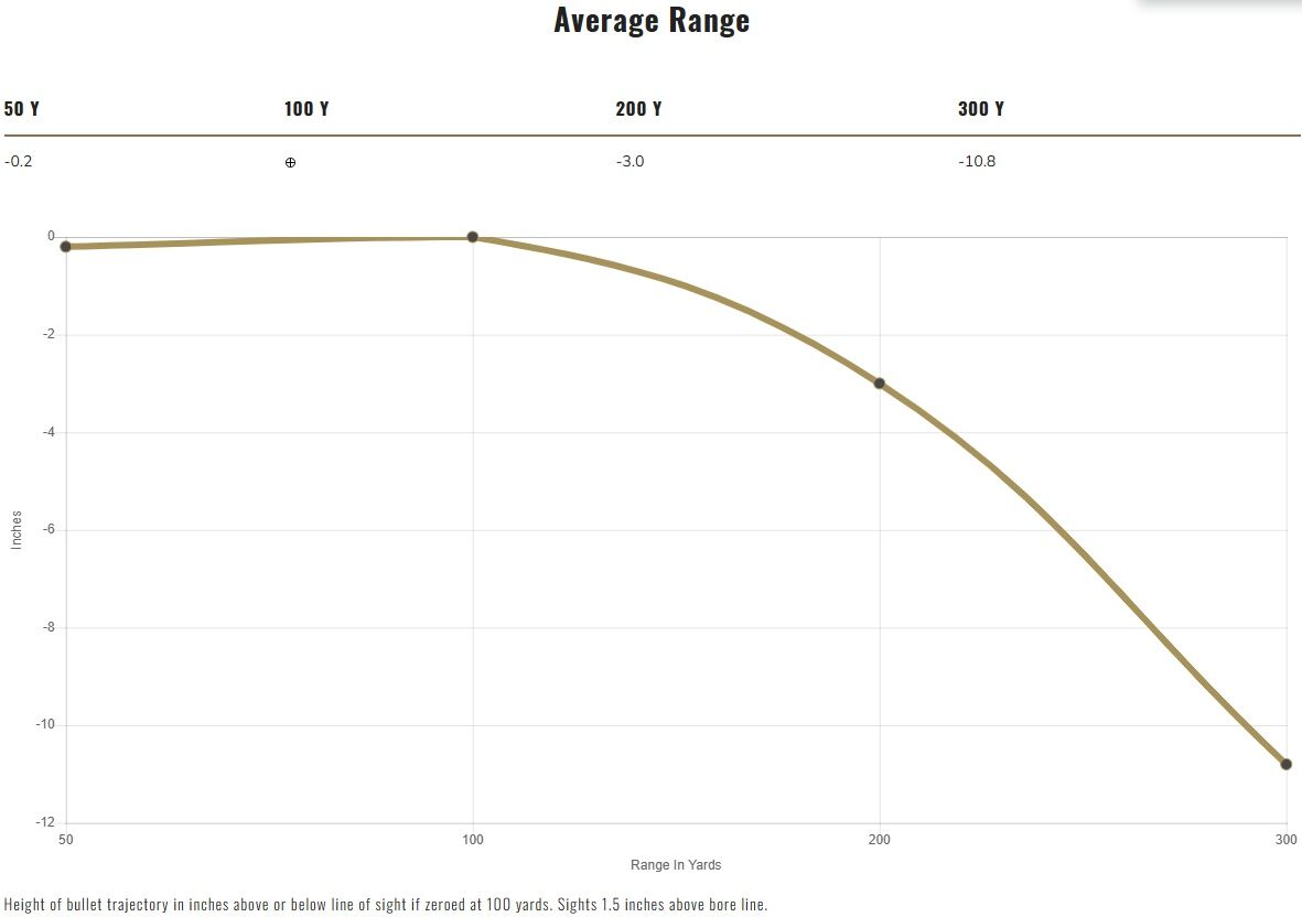 Federal Terminal Ascent 7mm PRC, 170 Grain Terminal Ascent Rifle Ammo, 20-Rd