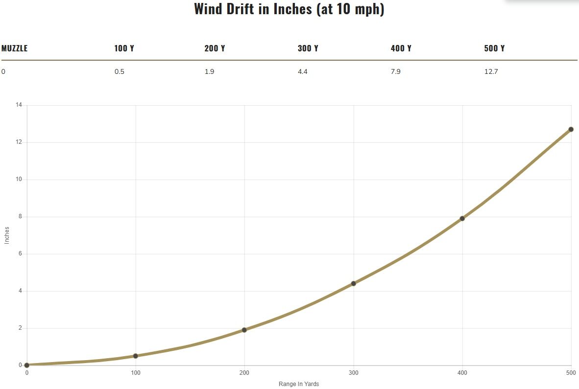 Federal Terminal Ascent 7mm PRC, 170 Grain Terminal Ascent Rifle Ammo, 20-Rd