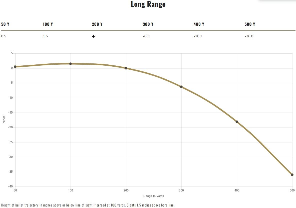 Federal Terminal Ascent 7mm PRC, 170 Grain Terminal Ascent Rifle Ammo, 20-Rd