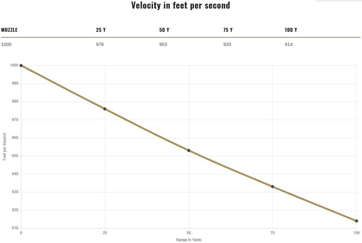Federal Personal Defense 9mm, 147 Grain HST Jacketed Hollow Point Pistol Ammo, 20-Rd