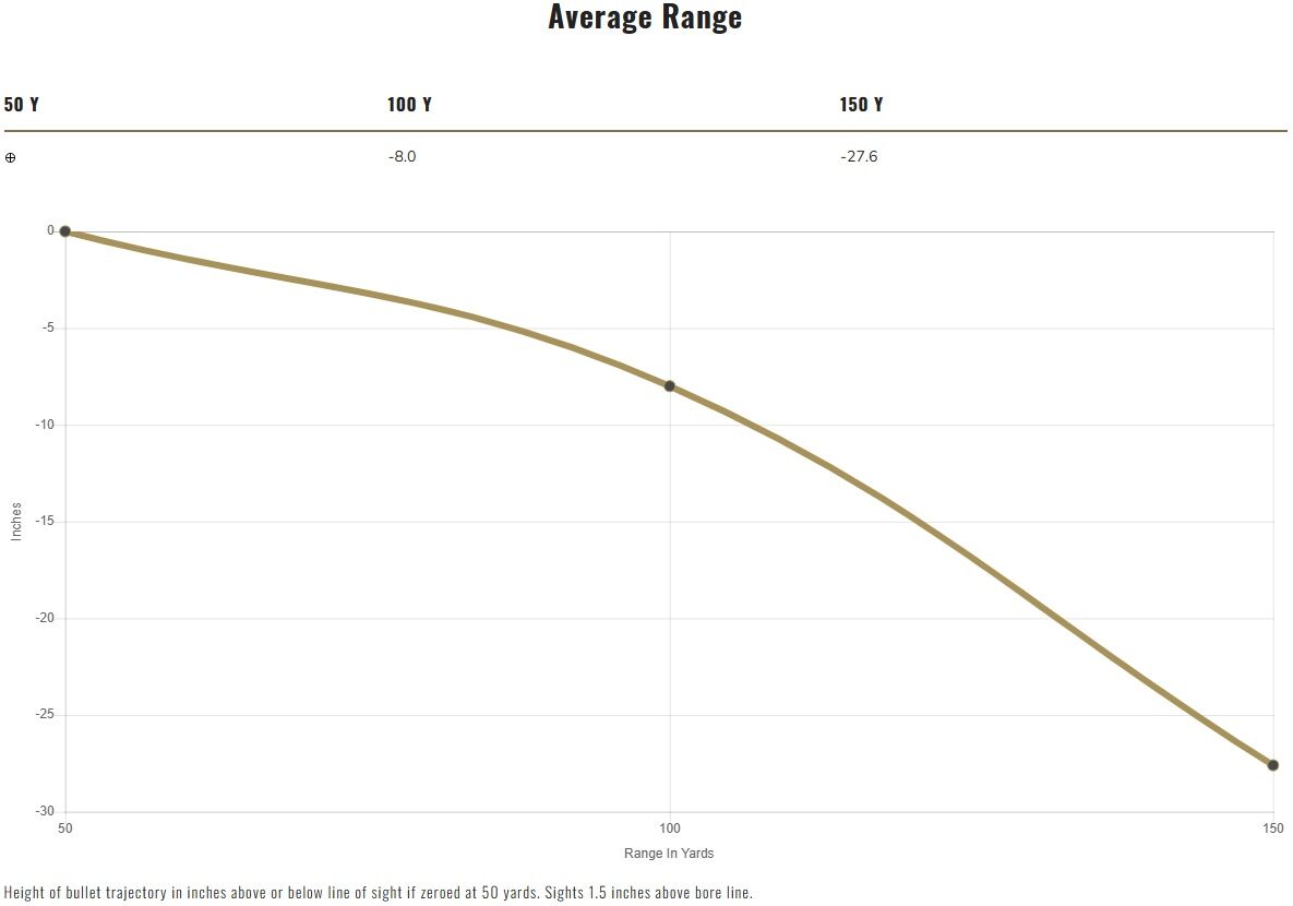 Federal Personal Defense Punch Rimfire .22 LR, 29 Grain Nickel Plated Flat Nose Rifle Ammo, 50-Rd