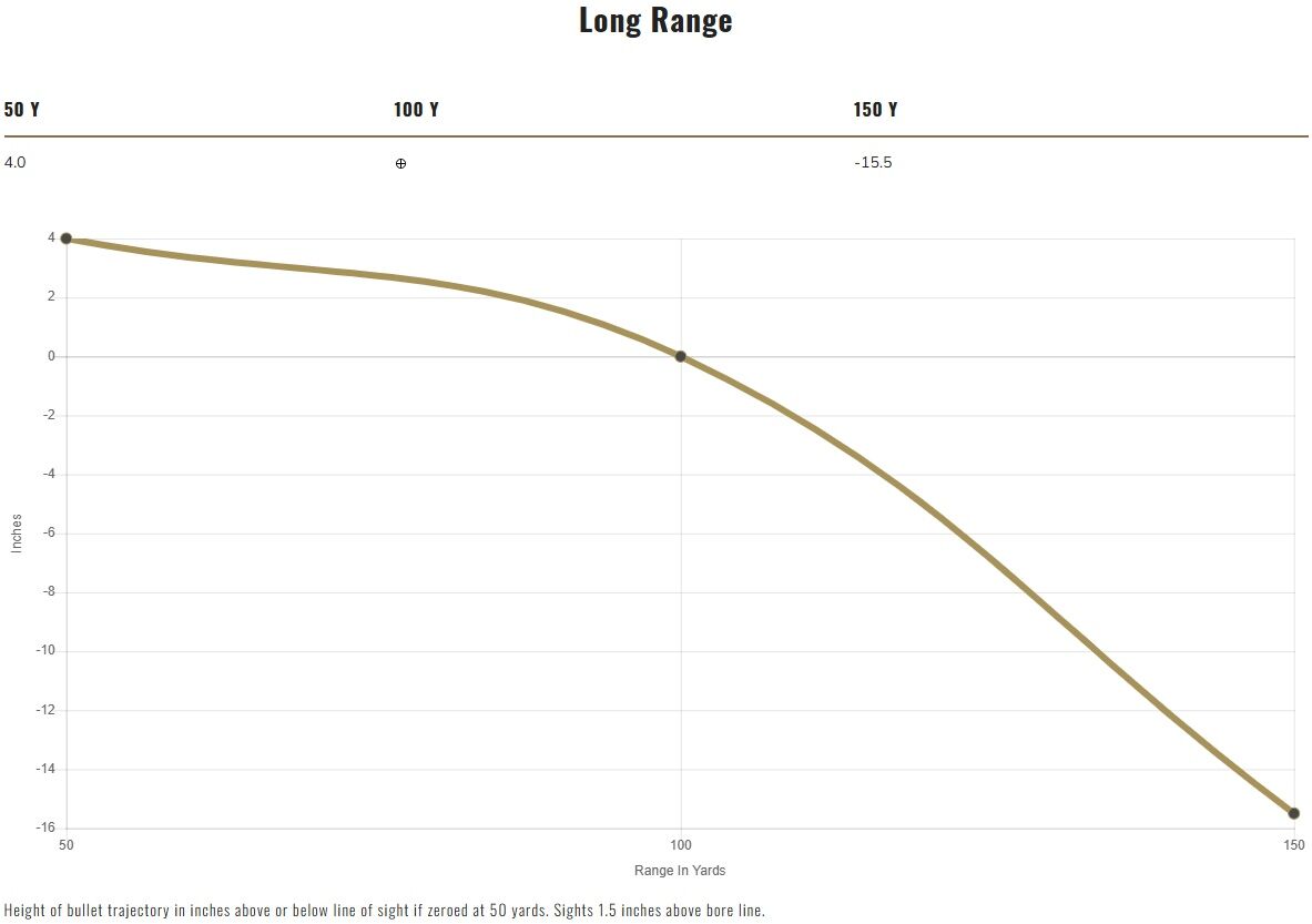 Federal Personal Defense Punch Rimfire .22 LR, 29 Grain Nickel Plated Flat Nose Rifle Ammo, 50-Rd